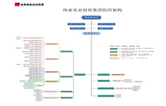 syindex2